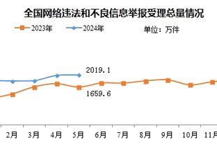 贾勒特-阿伦单场至少20分20板5助 骑士队史首人